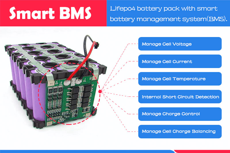 LiFePO4 BMS: What is it, How to Choose?