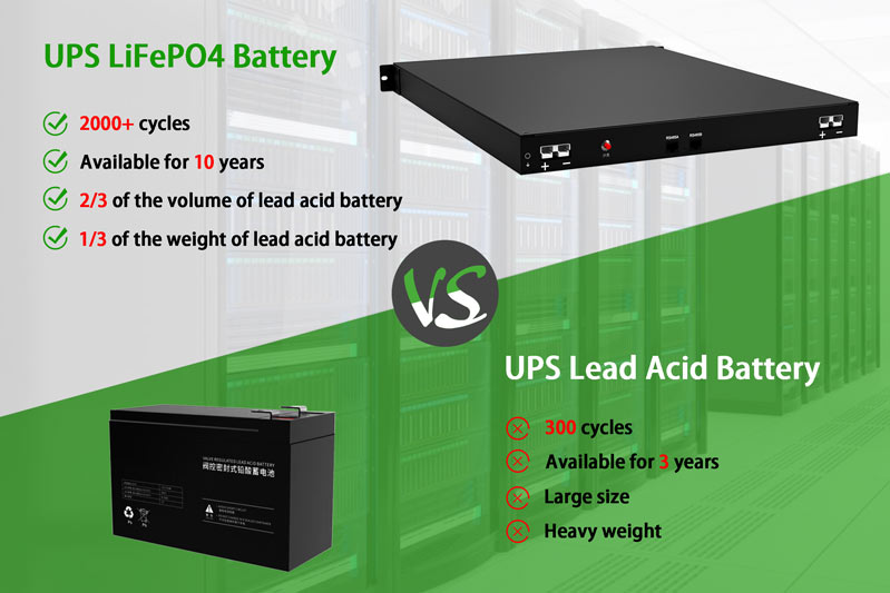 lifepo4 battery VS lead acid battery - power long battery
