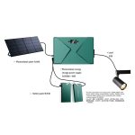 25.6V/40Ah/1KW All-in-one Off Grid Photovoltaic Energy Storage System