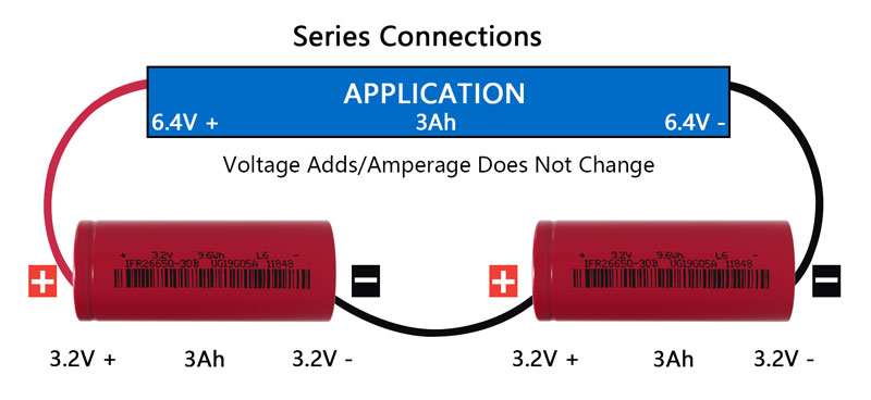 Battery serices connections - plb battery